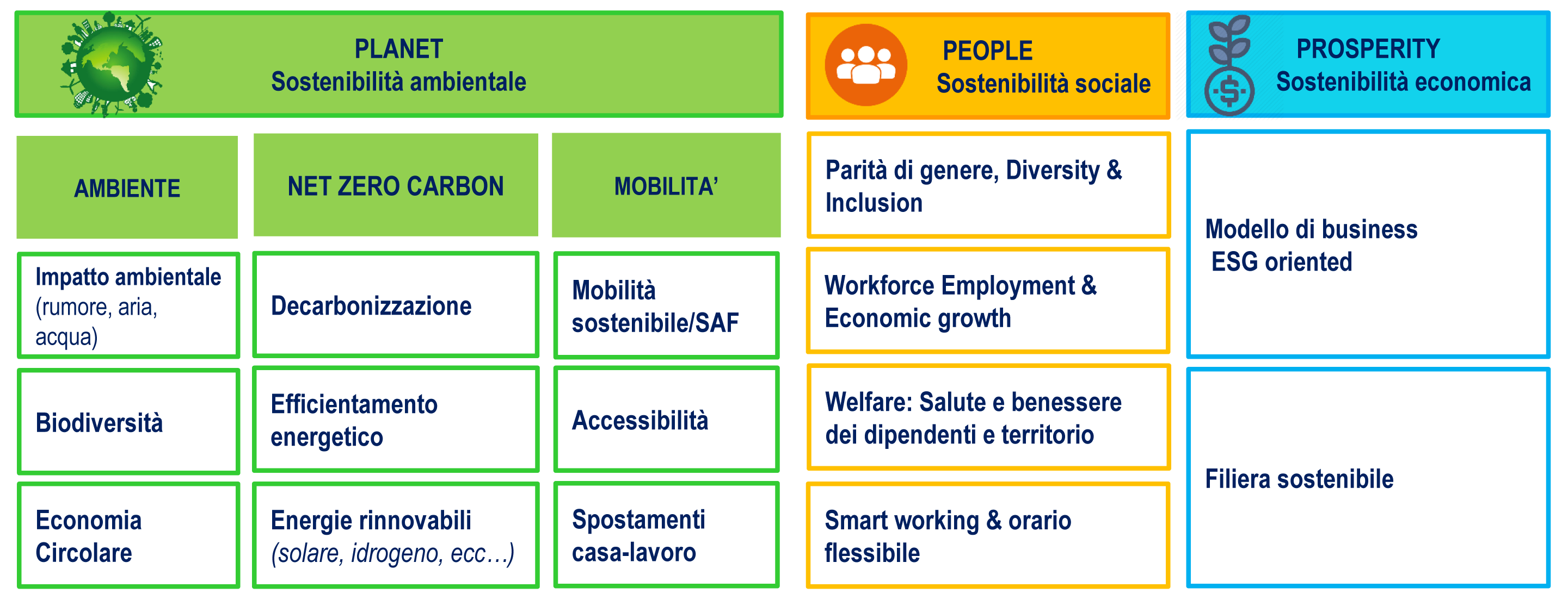 AdB Sustainability plan